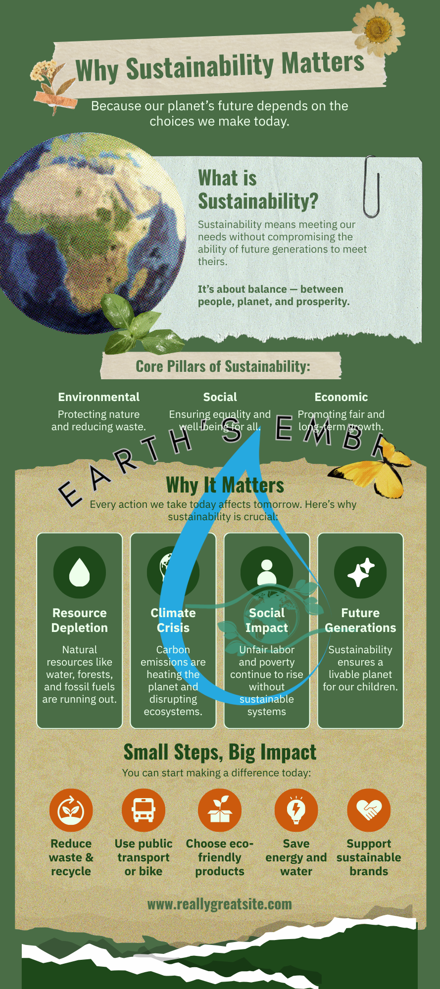 Why Sustainability Matters