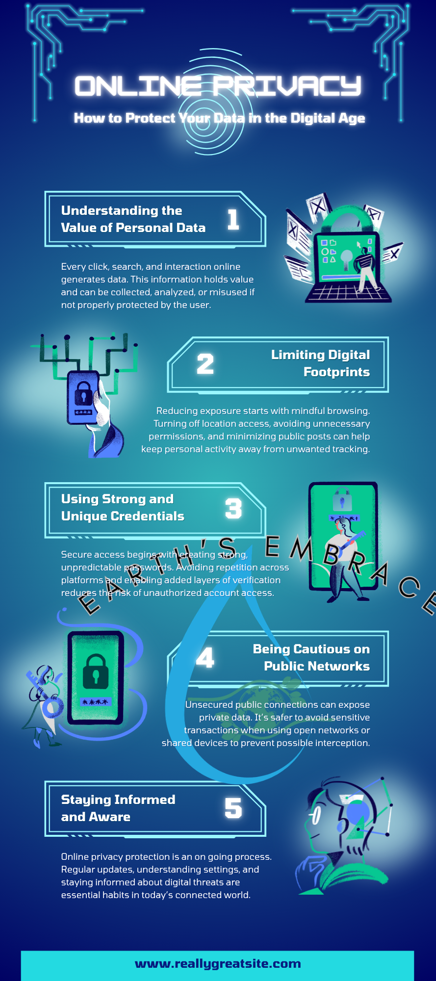 Online Privacy Awareness