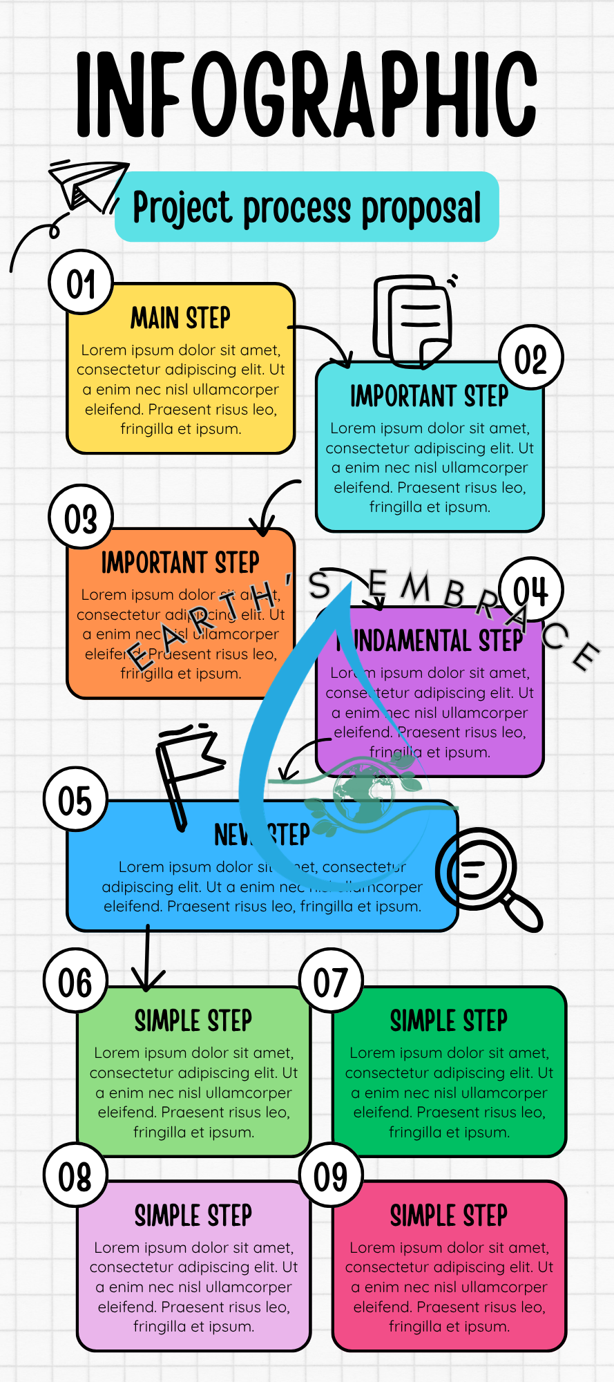 Project Process Proposal