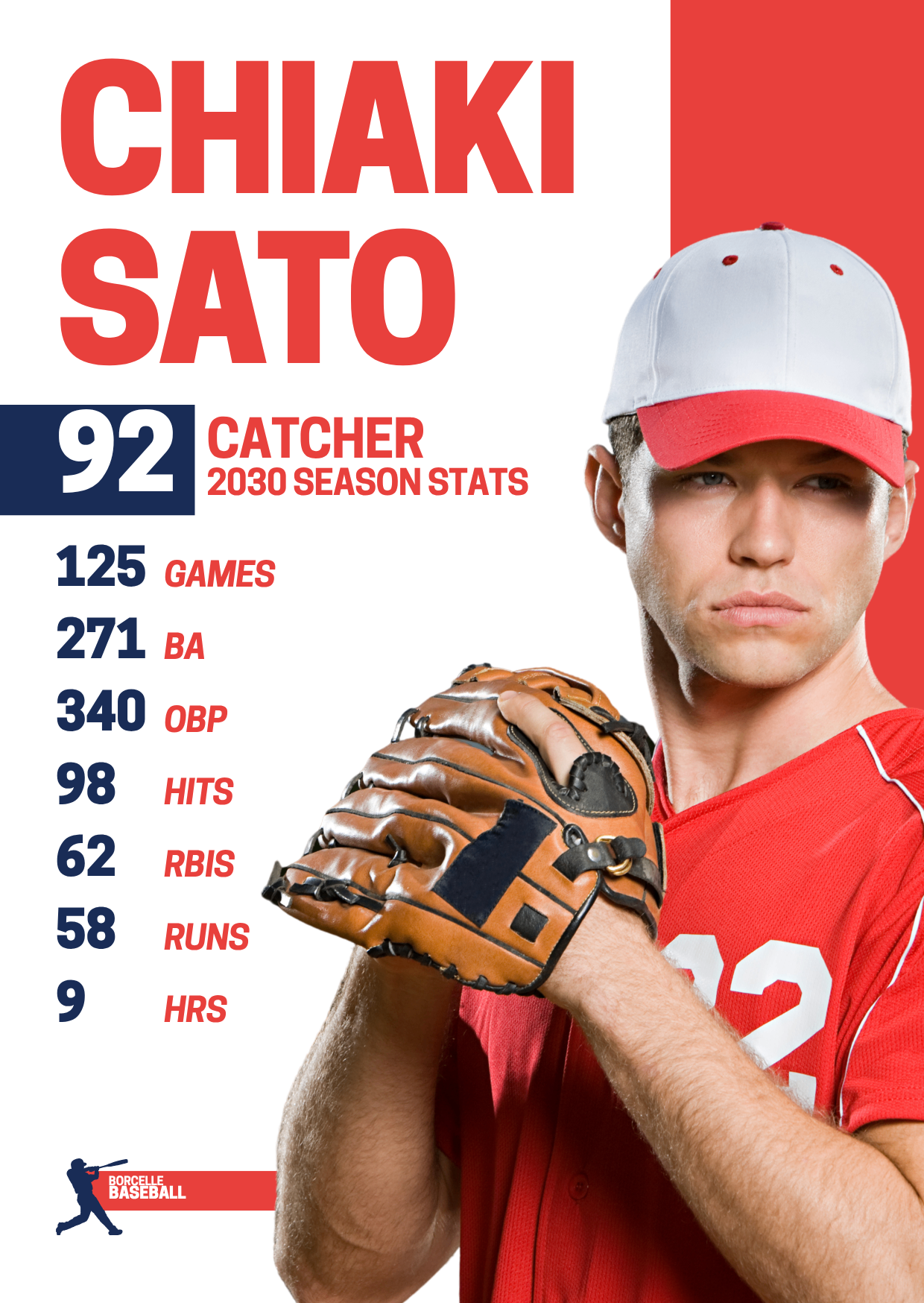 Chiaki Sato — Baseball Stat Poster